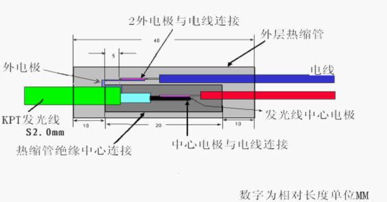 EL冷光片